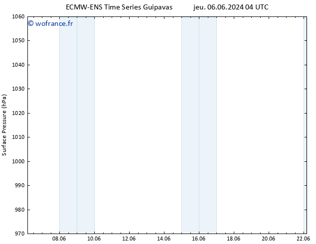 pression de l'air ALL TS dim 09.06.2024 04 UTC