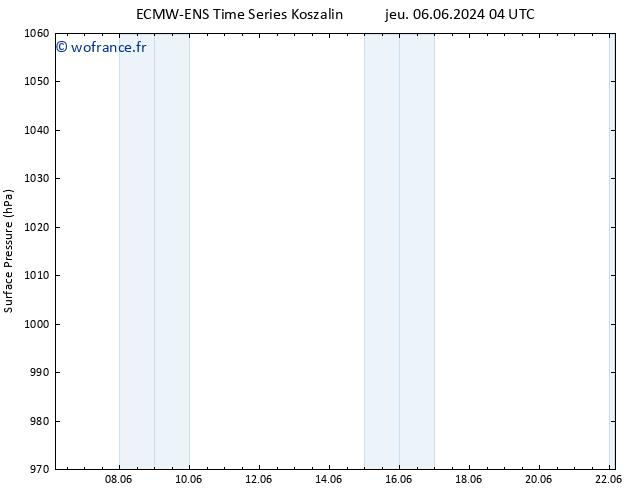 pression de l'air ALL TS mar 11.06.2024 22 UTC