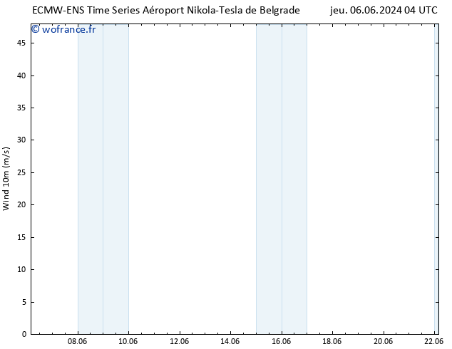 Vent 10 m ALL TS mer 12.06.2024 16 UTC