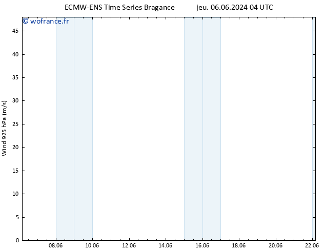 Vent 925 hPa ALL TS jeu 06.06.2024 10 UTC