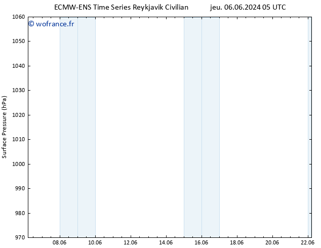 pression de l'air ALL TS dim 09.06.2024 17 UTC