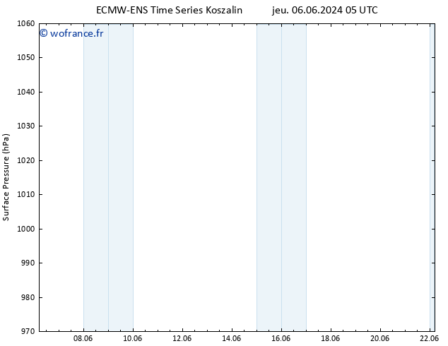 pression de l'air ALL TS mer 12.06.2024 05 UTC