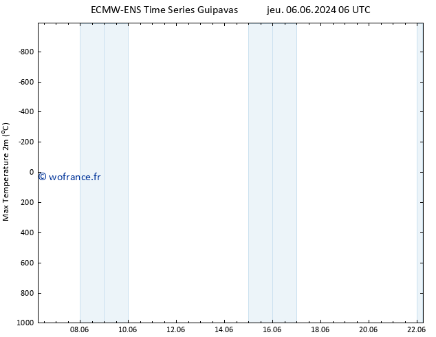 température 2m max ALL TS jeu 06.06.2024 12 UTC