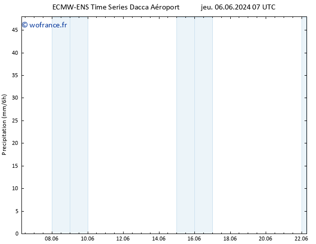 Précipitation ALL TS lun 10.06.2024 07 UTC