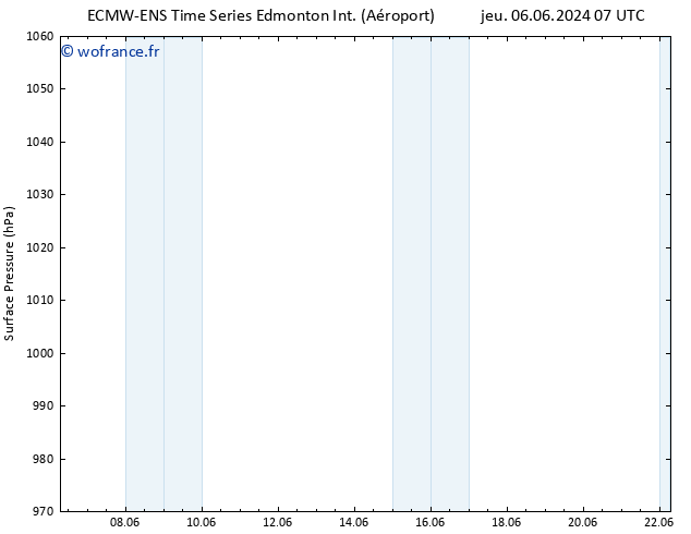 pression de l'air ALL TS ven 07.06.2024 07 UTC