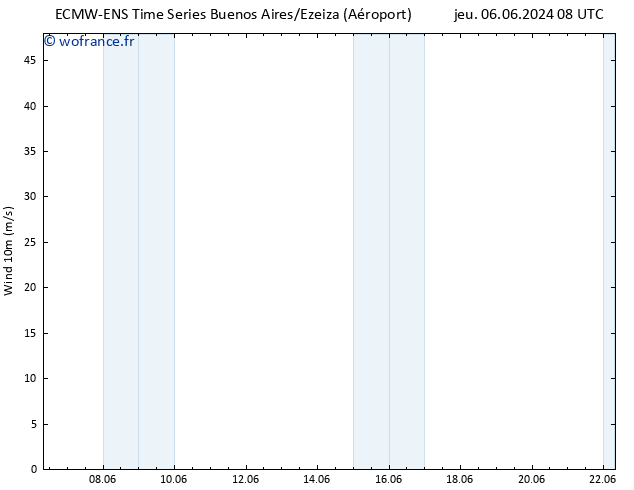 Vent 10 m ALL TS jeu 06.06.2024 14 UTC