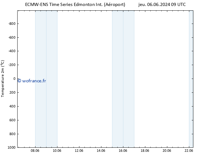 température (2m) ALL TS mer 19.06.2024 21 UTC