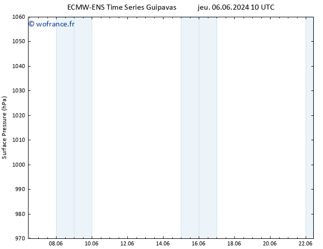 pression de l'air ALL TS lun 10.06.2024 22 UTC