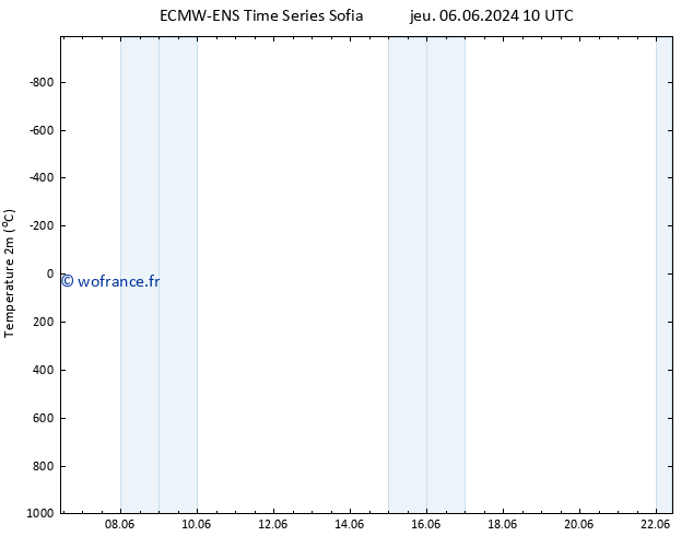 température (2m) ALL TS jeu 13.06.2024 22 UTC