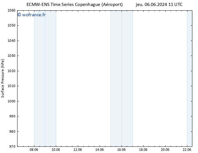 pression de l'air ALL TS dim 09.06.2024 05 UTC