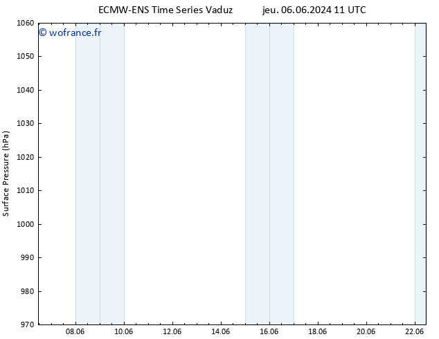 pression de l'air ALL TS lun 10.06.2024 11 UTC