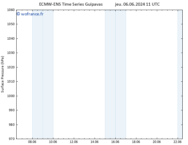 pression de l'air ALL TS sam 22.06.2024 11 UTC