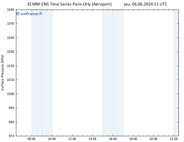 pression de l'air ALL TS dim 09.06.2024 05 UTC