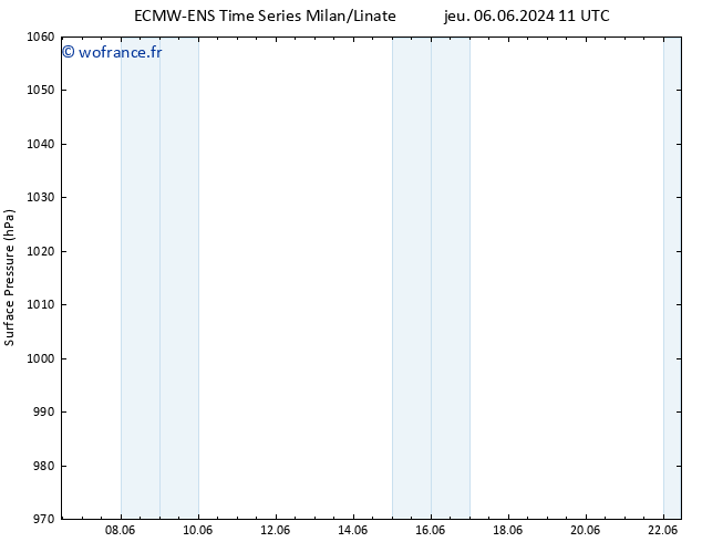 pression de l'air ALL TS jeu 06.06.2024 17 UTC