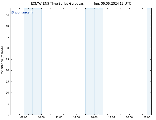 Précipitation ALL TS mer 19.06.2024 00 UTC