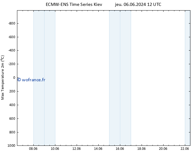 température 2m max ALL TS mar 18.06.2024 00 UTC