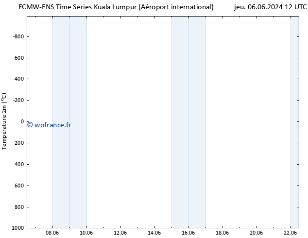 température (2m) ALL TS lun 17.06.2024 00 UTC