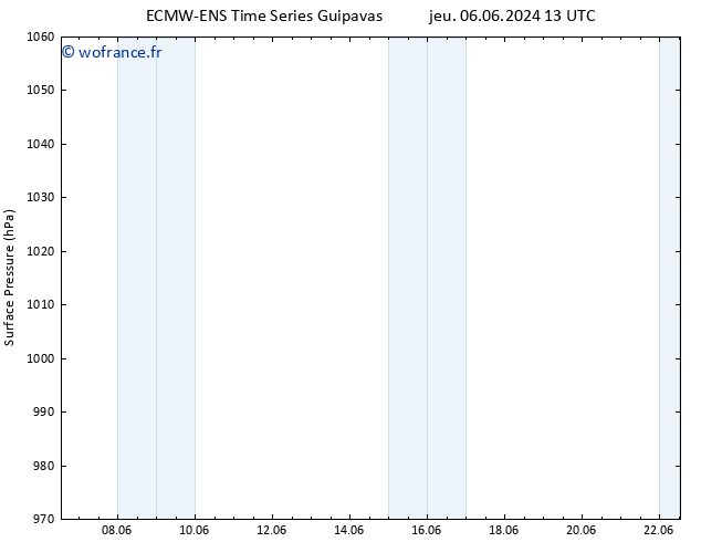 pression de l'air ALL TS jeu 06.06.2024 19 UTC