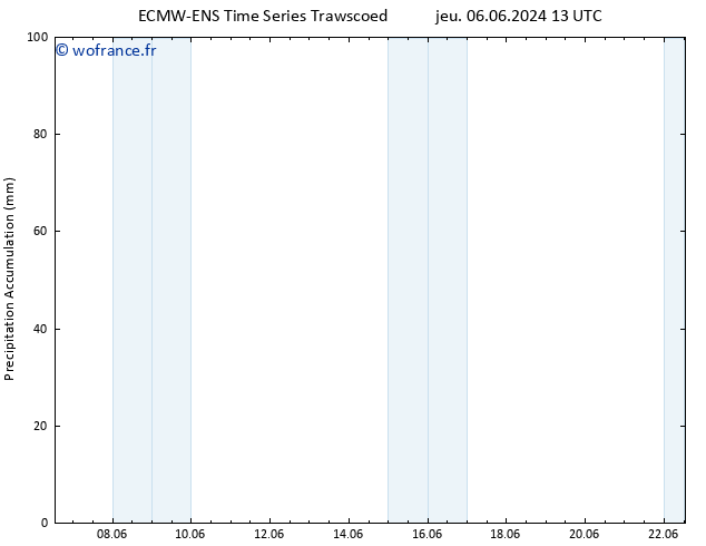 Précipitation accum. ALL TS jeu 06.06.2024 19 UTC