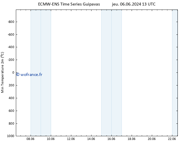 température 2m min ALL TS dim 16.06.2024 01 UTC