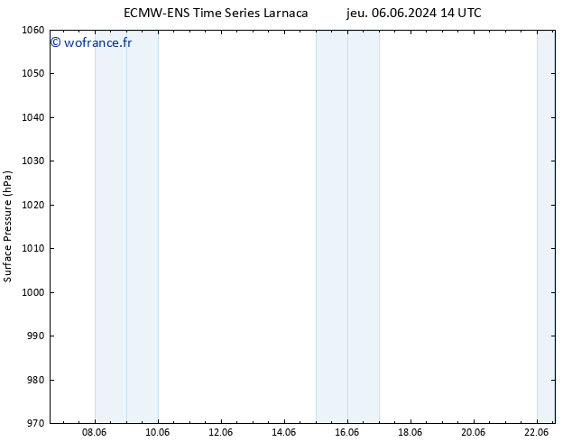 pression de l'air ALL TS sam 08.06.2024 14 UTC