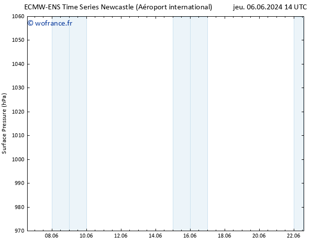 pression de l'air ALL TS jeu 06.06.2024 20 UTC