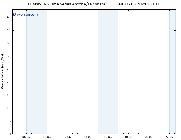 Précipitation ALL TS sam 08.06.2024 15 UTC