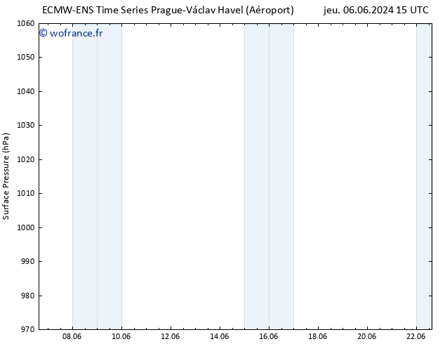 pression de l'air ALL TS ven 21.06.2024 03 UTC