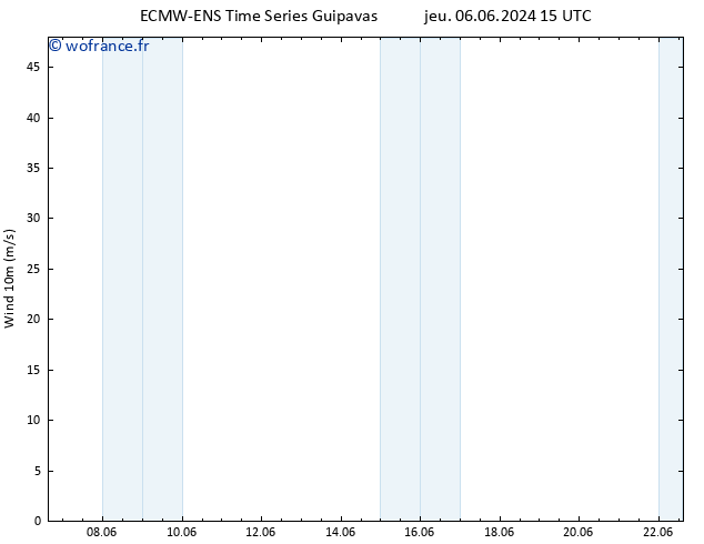 Vent 10 m ALL TS mar 11.06.2024 21 UTC