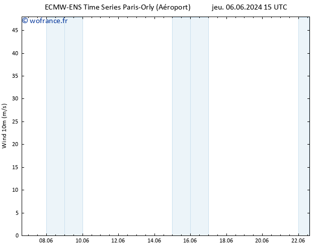 Vent 10 m ALL TS jeu 06.06.2024 21 UTC