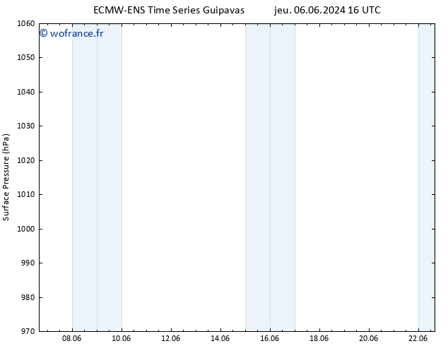 pression de l'air ALL TS dim 09.06.2024 04 UTC