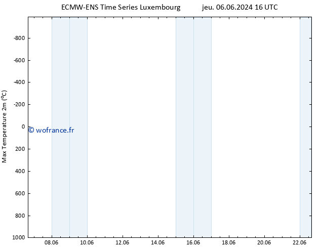 température 2m max ALL TS sam 22.06.2024 16 UTC