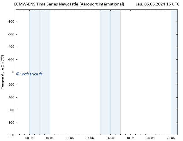 température (2m) ALL TS jeu 06.06.2024 22 UTC