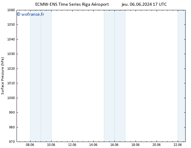 pression de l'air ALL TS dim 16.06.2024 17 UTC