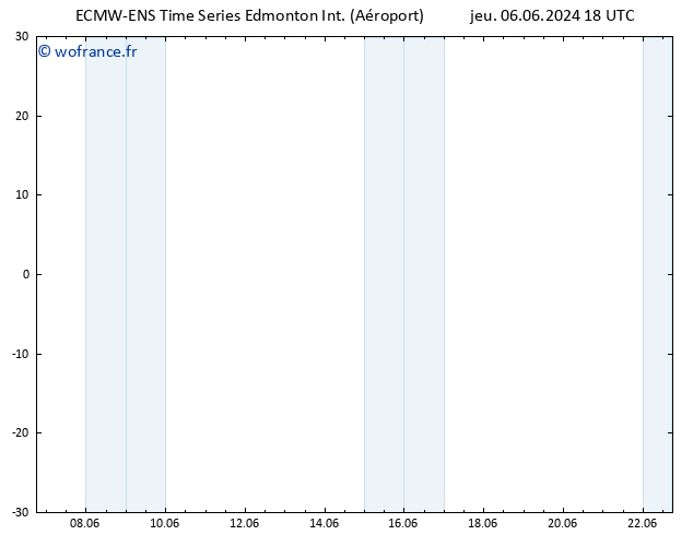 pression de l'air ALL TS lun 10.06.2024 06 UTC