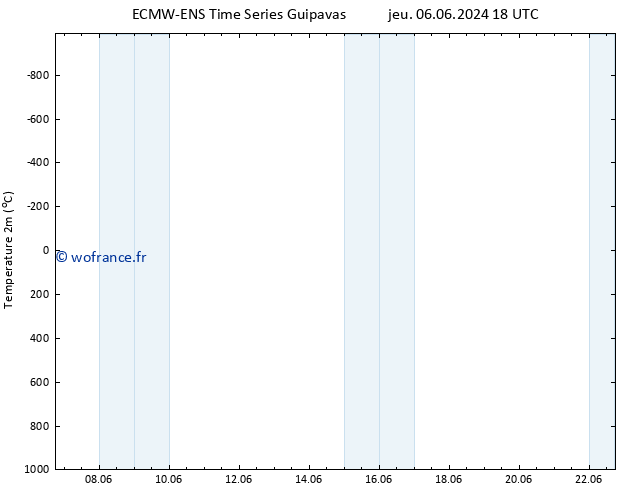 température (2m) ALL TS dim 09.06.2024 18 UTC