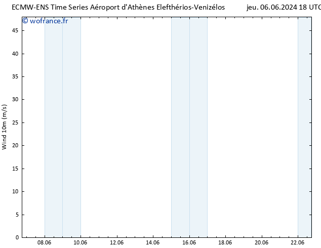 Vent 10 m ALL TS ven 07.06.2024 00 UTC