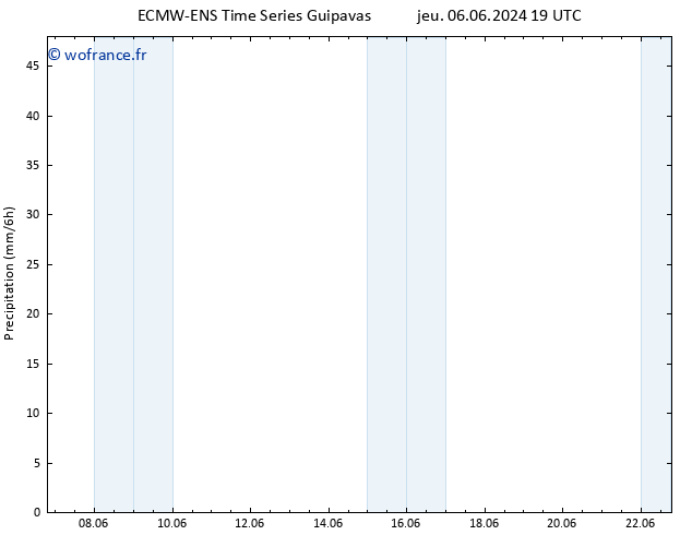 Précipitation ALL TS sam 08.06.2024 13 UTC