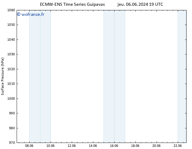 pression de l'air ALL TS dim 09.06.2024 19 UTC