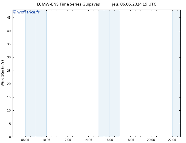 Vent 10 m ALL TS ven 07.06.2024 01 UTC