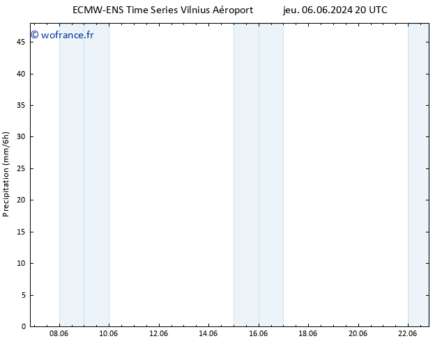 Précipitation ALL TS ven 07.06.2024 20 UTC