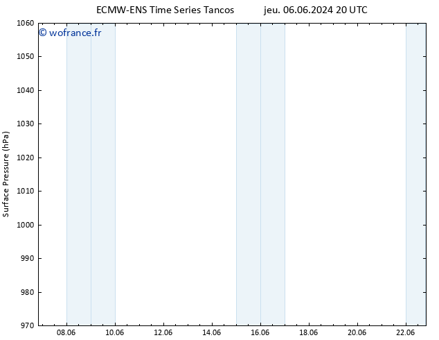 pression de l'air ALL TS dim 16.06.2024 20 UTC