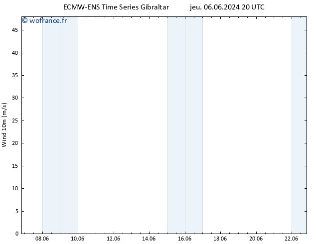 Vent 10 m ALL TS ven 07.06.2024 02 UTC