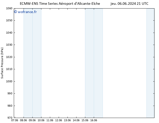 pression de l'air ALL TS mer 19.06.2024 03 UTC