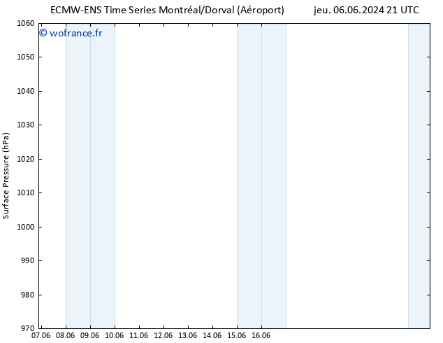 pression de l'air ALL TS ven 07.06.2024 09 UTC