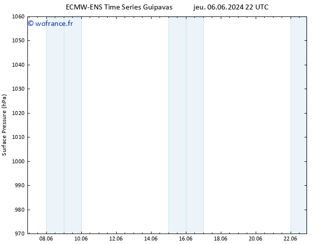 pression de l'air ALL TS dim 09.06.2024 16 UTC