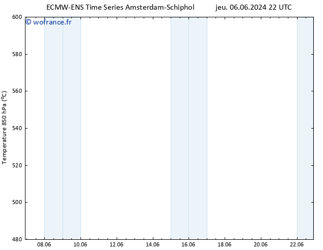 Géop. 500 hPa ALL TS ven 07.06.2024 04 UTC