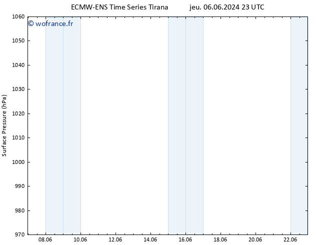 pression de l'air ALL TS mar 11.06.2024 17 UTC