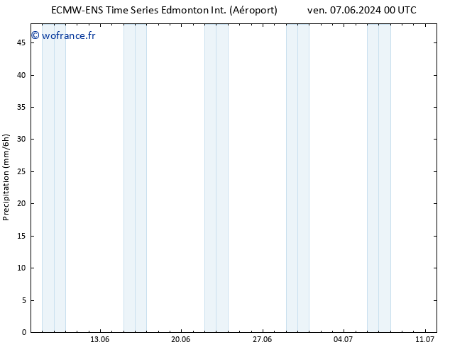 Précipitation ALL TS ven 07.06.2024 06 UTC