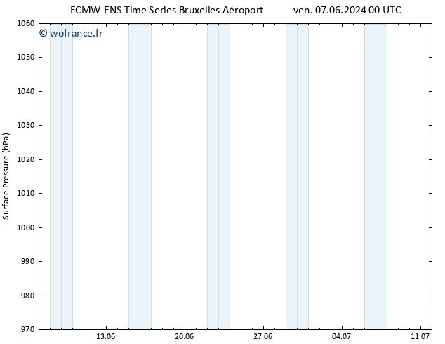 pression de l'air ALL TS sam 08.06.2024 12 UTC